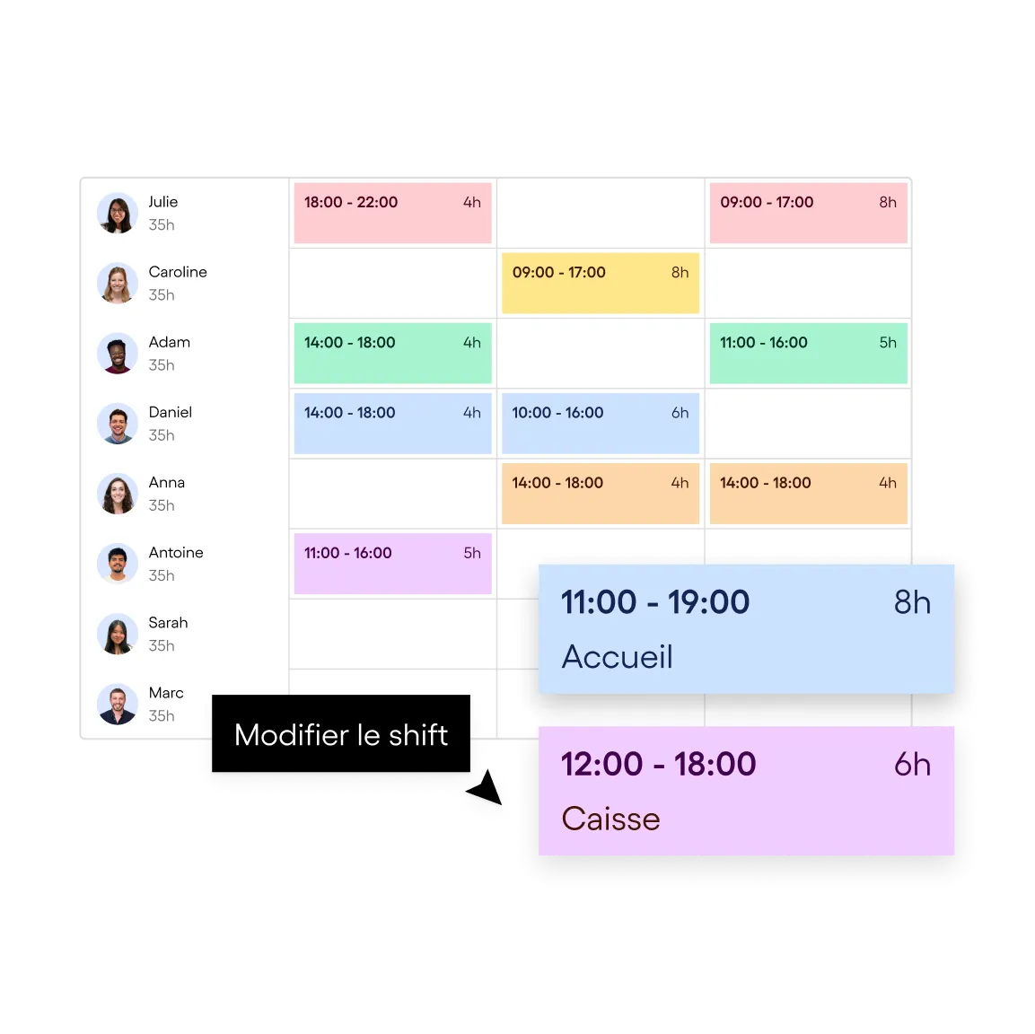 Planning de travail coloré montrant les horaires et les durées de shift pour plusieurs employés, avec des étiquettes pour Accueil et Caisse, et une option pour modifier le shift.
