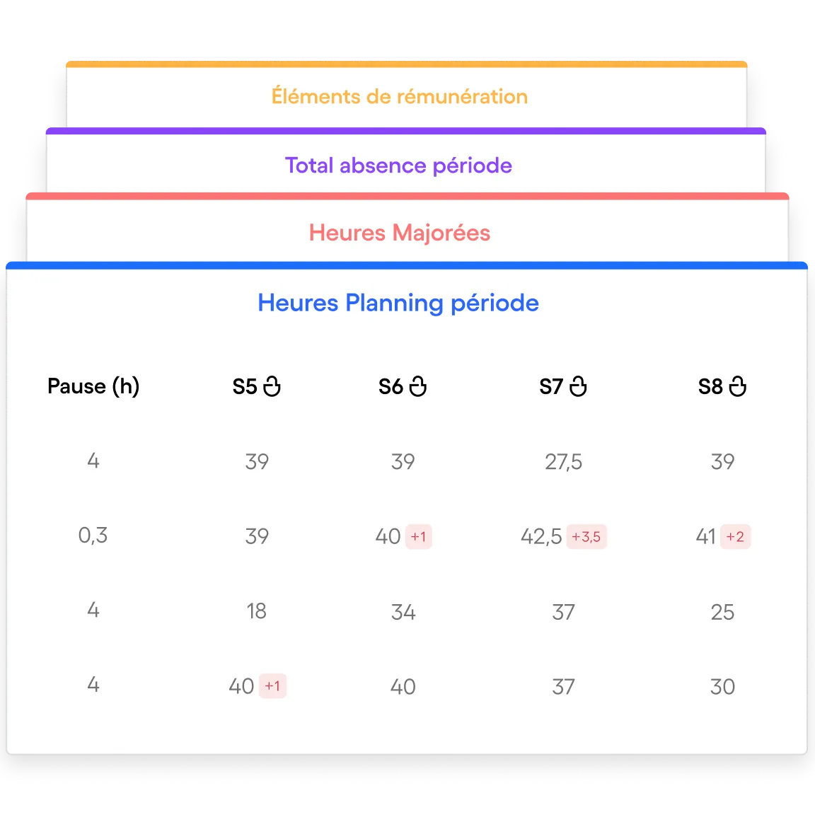 Les éléments variables de paie regroupés à un seul endroit