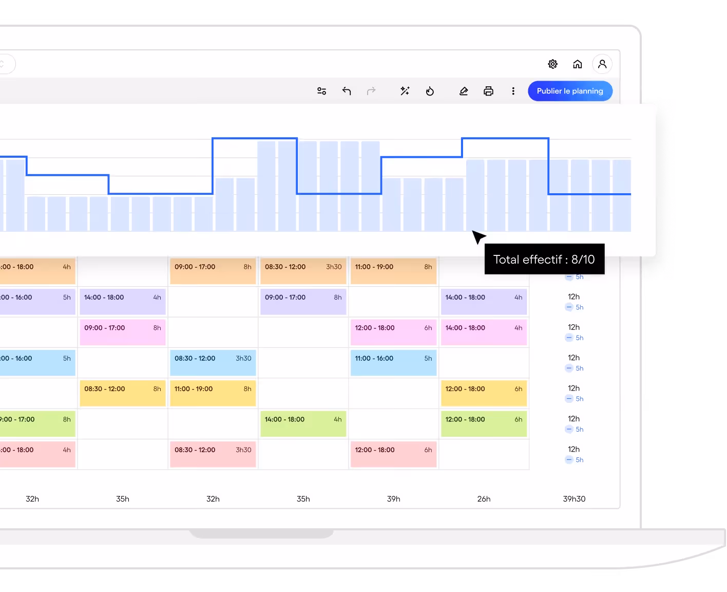 Interface de planning avec des plages horaires colorées et un graphique montrant l'effectif total de 8 sur 10.