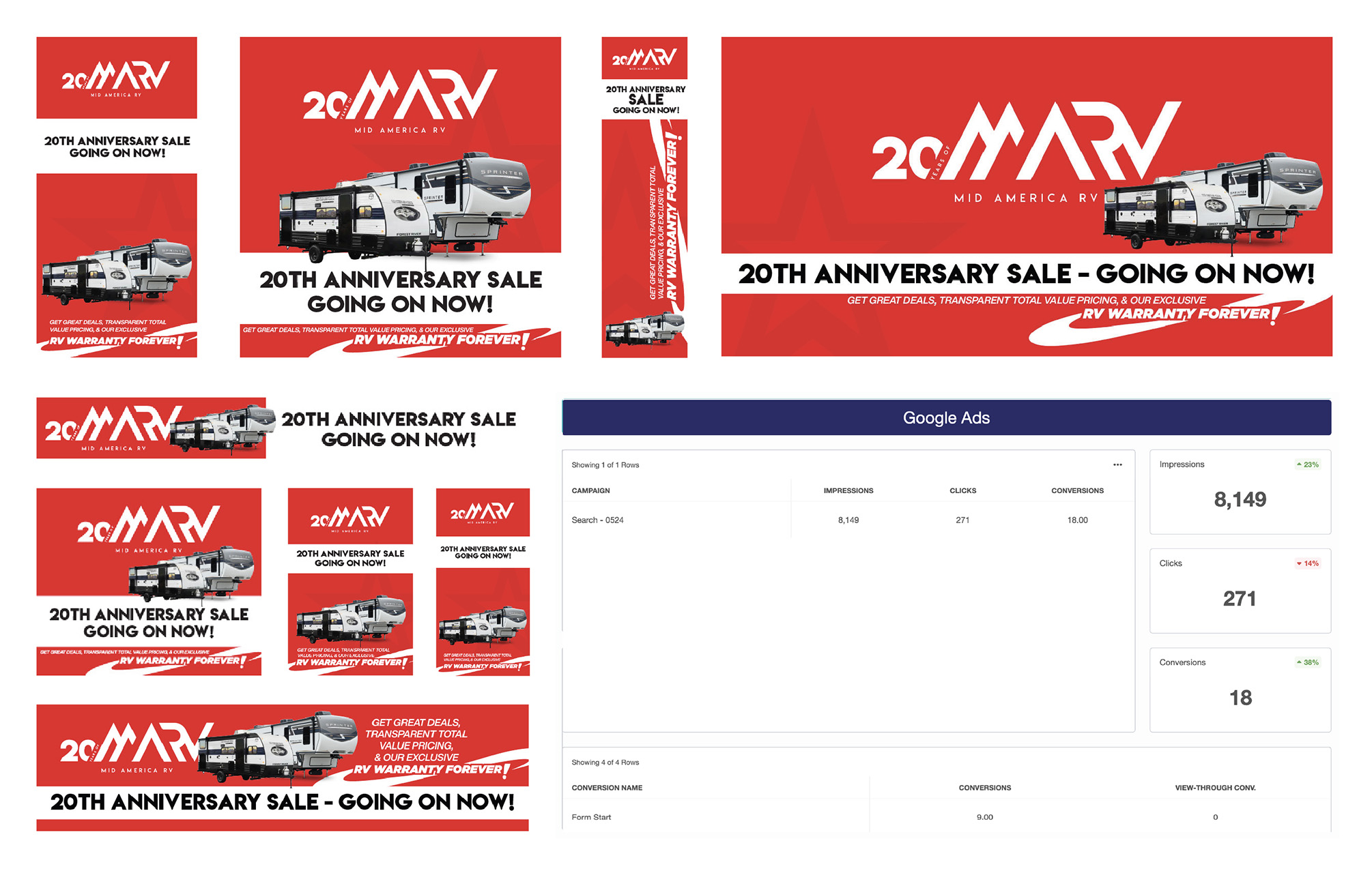 A set of Google Ads with results for Mid America RV