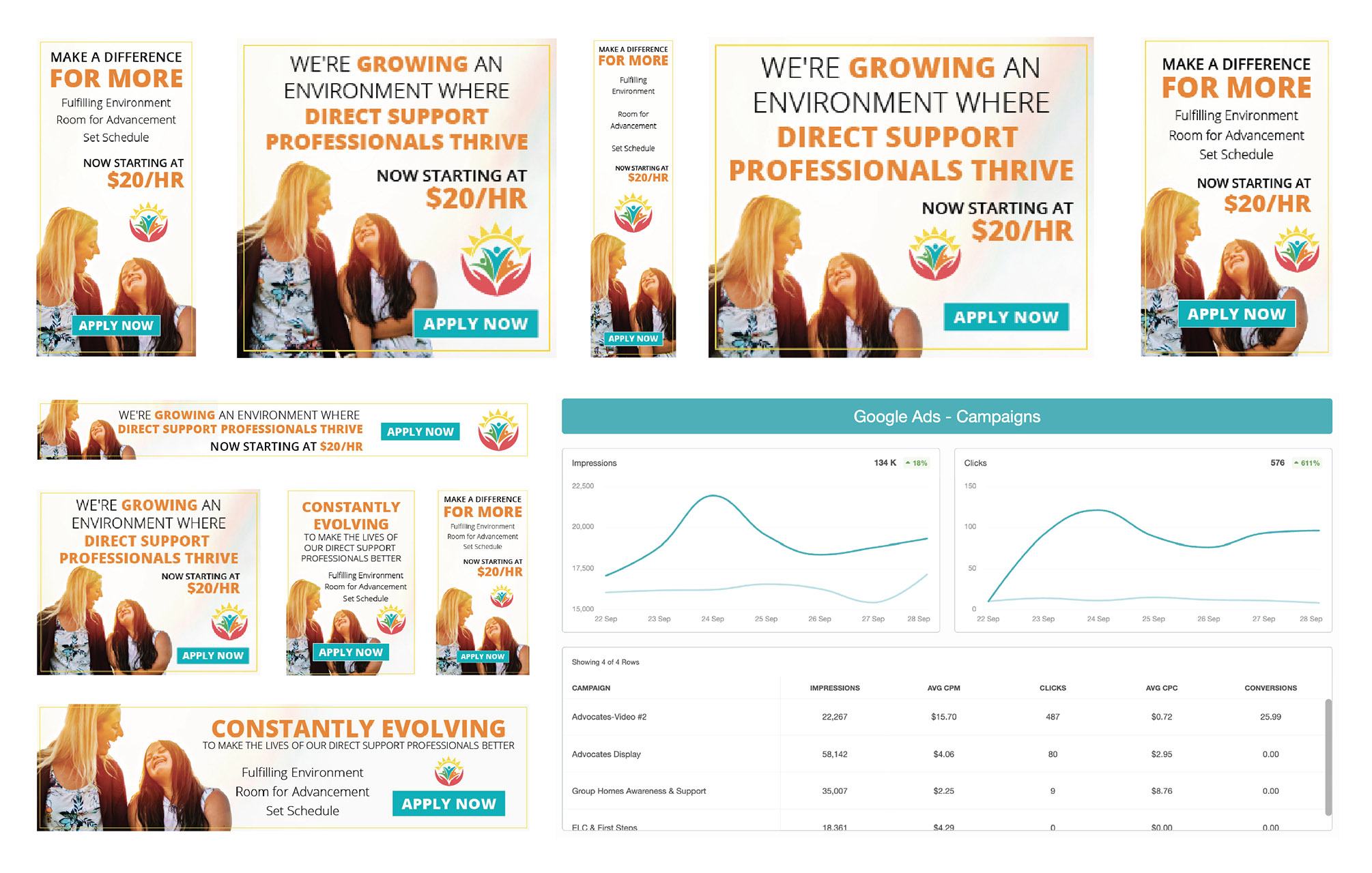 A set of Google Ads with results for Community Support Services of Southwest Missouri