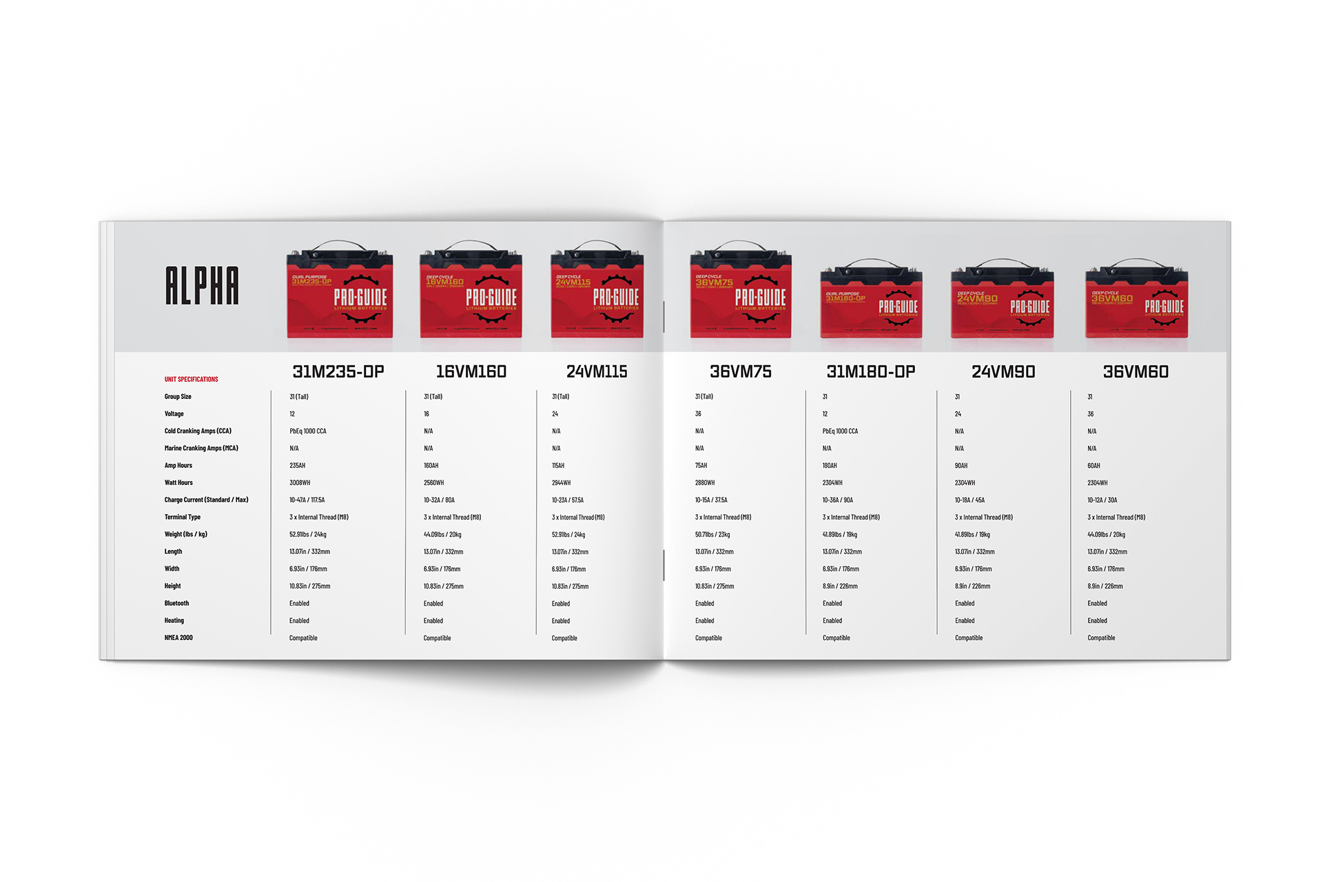 Two-page product catalog spread displaying six red Pro-Guide Alpha batteries with detailed specifications table below each.
