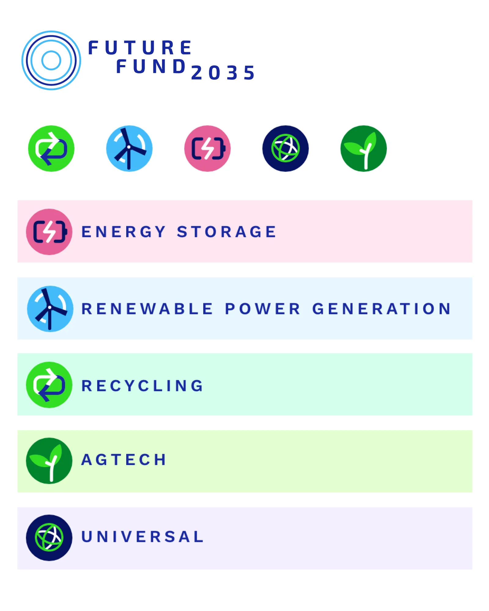 Future Fund 2035 logo and icon designs
