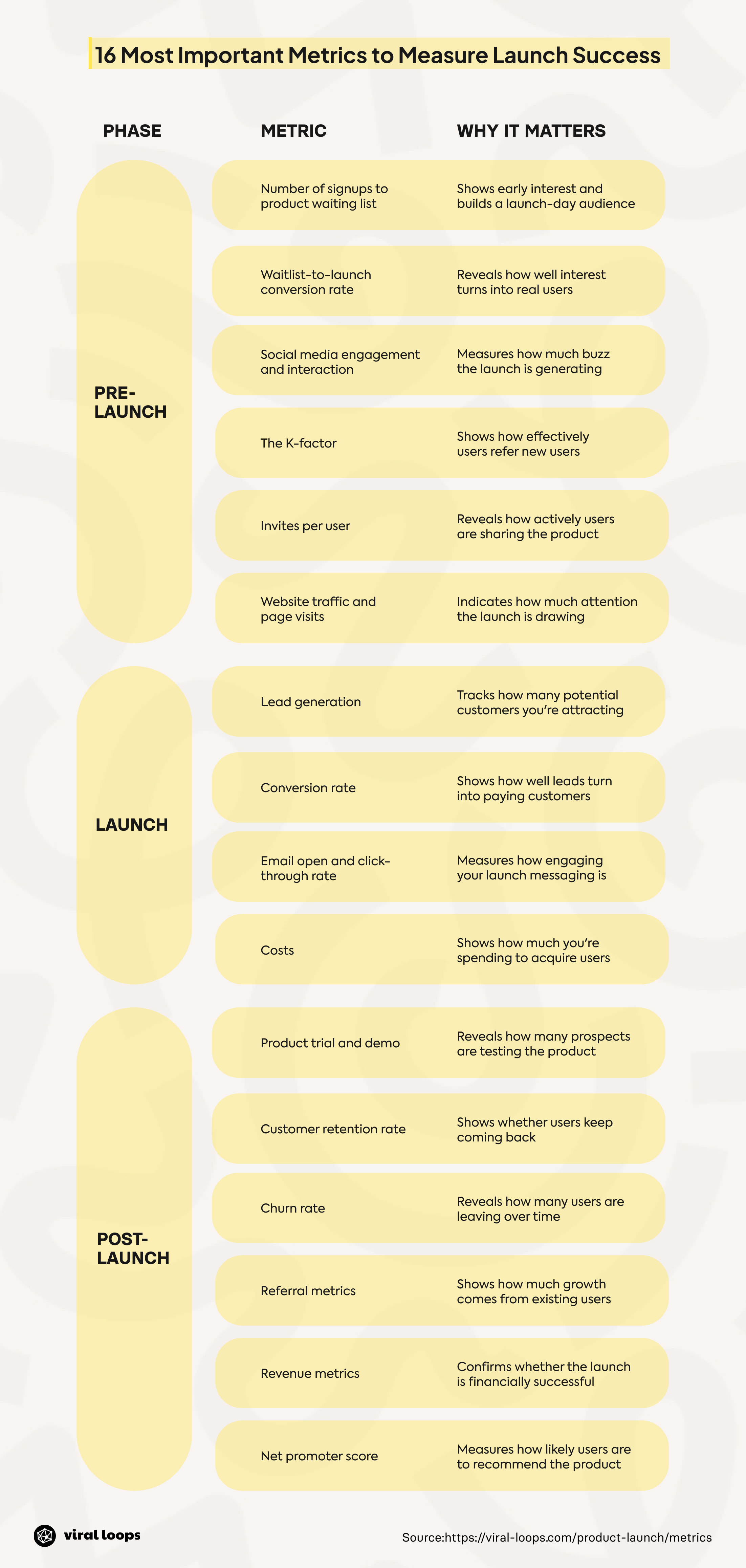 A graph showing 16 most important metrics to measure launch success.