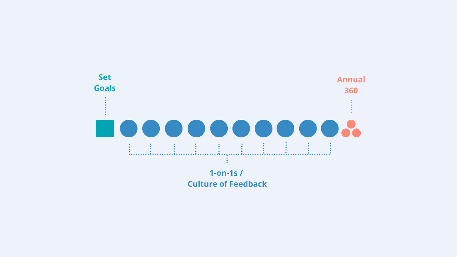 Chart, timelineDescription automatically generated