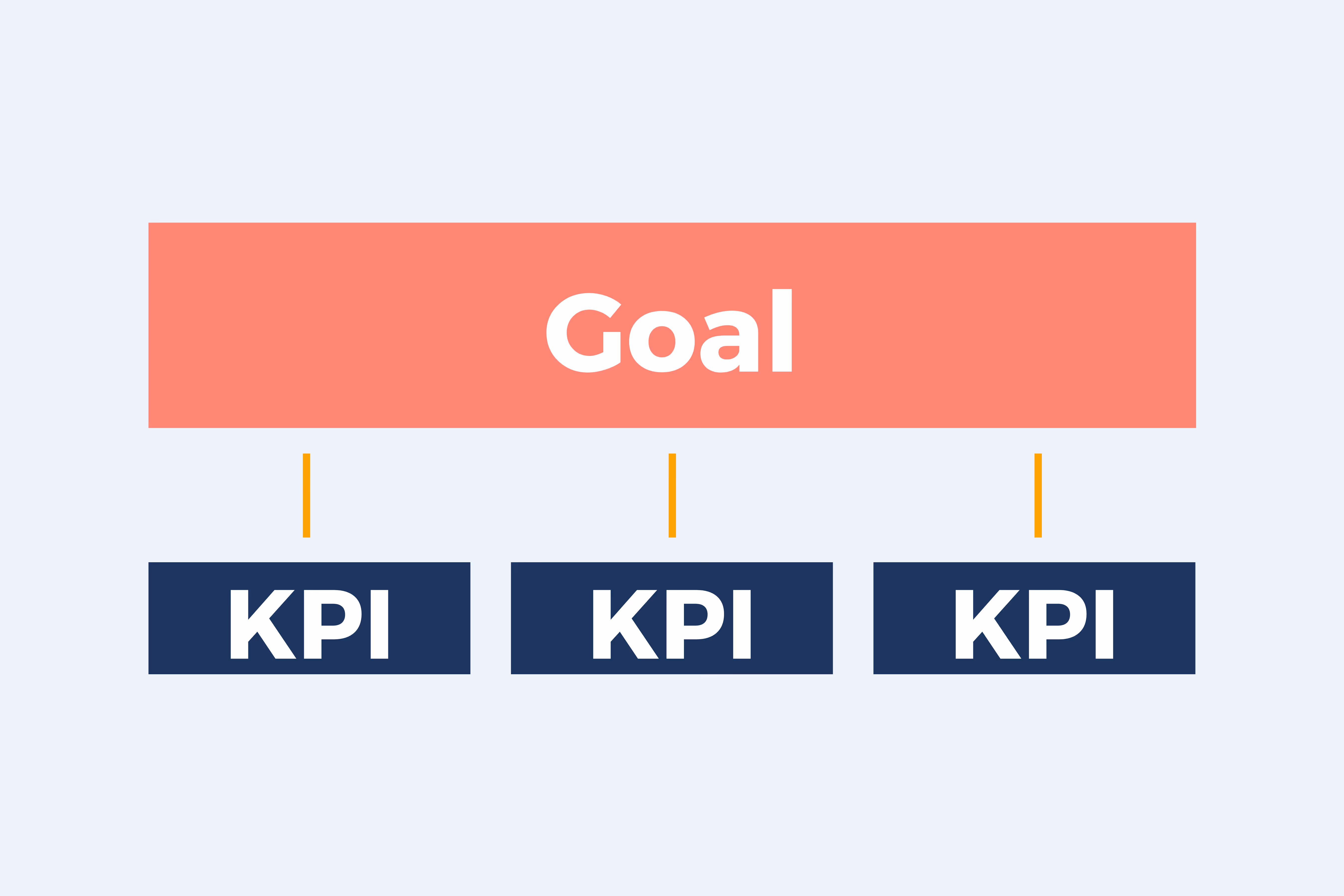 Performance Management KPI