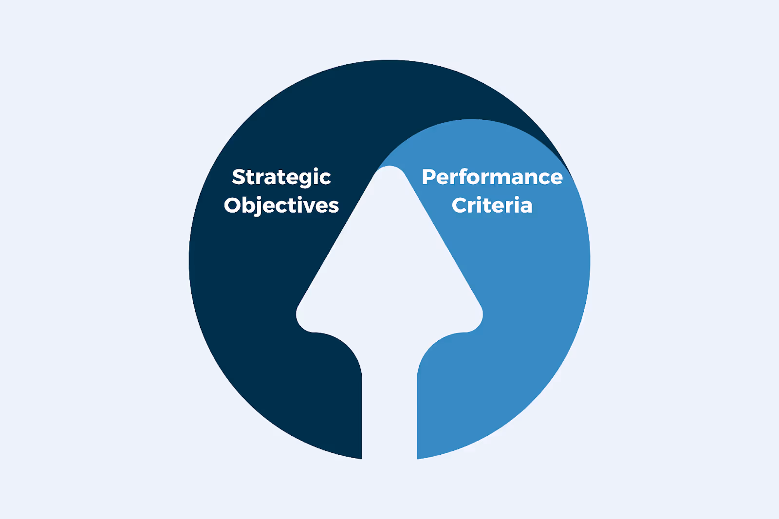 why is performance management important