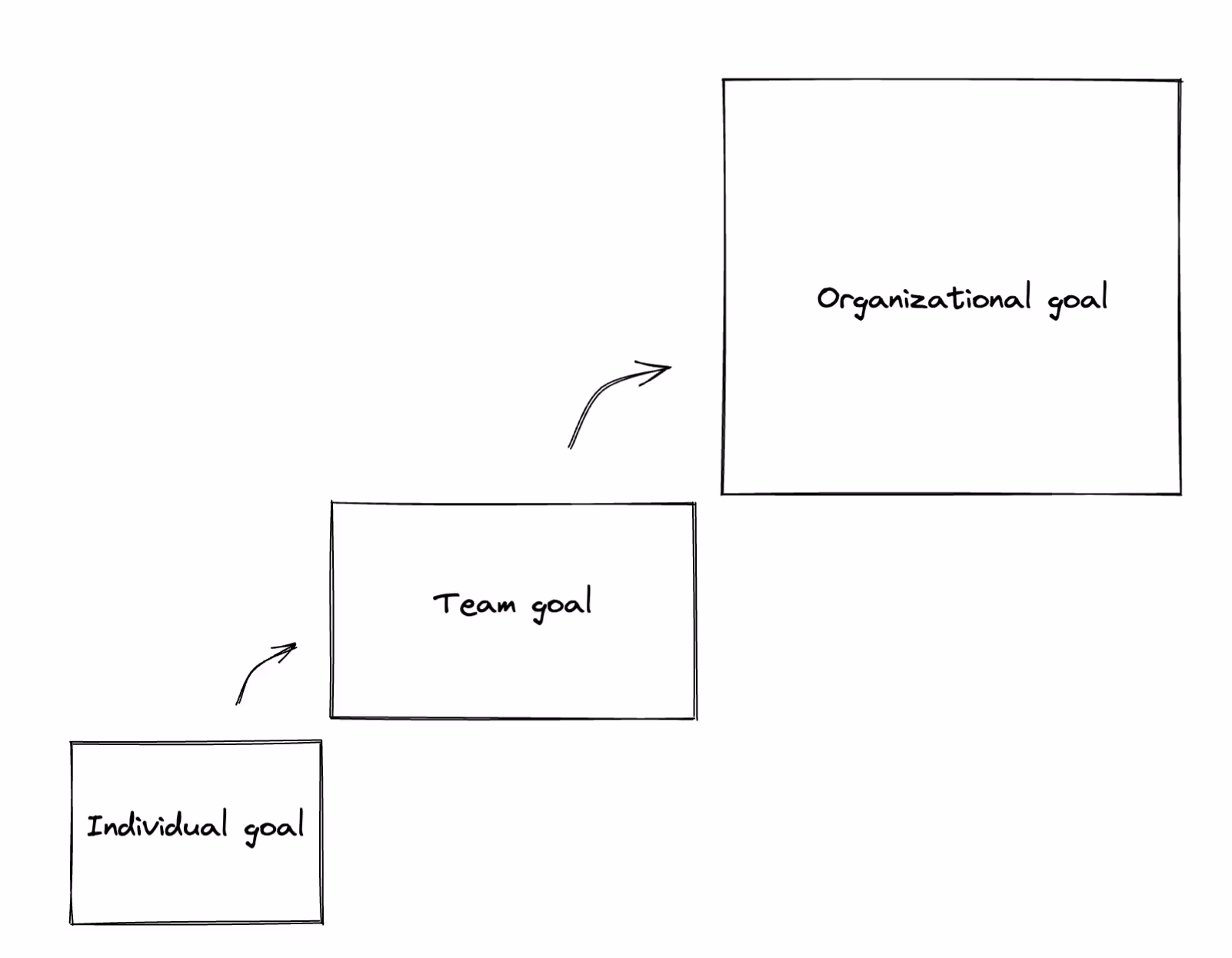 team performance goal