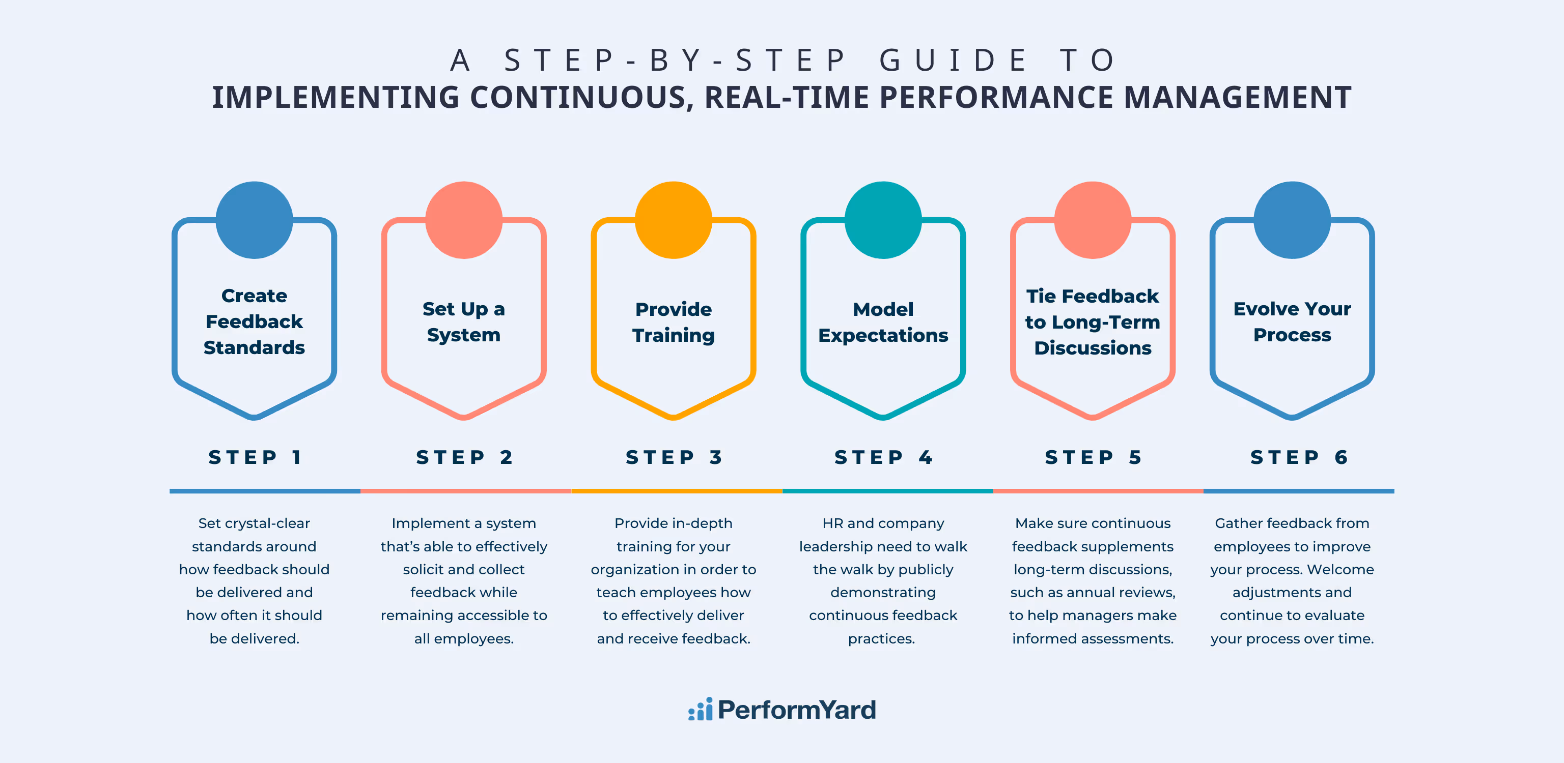 continuous, real-time performance management