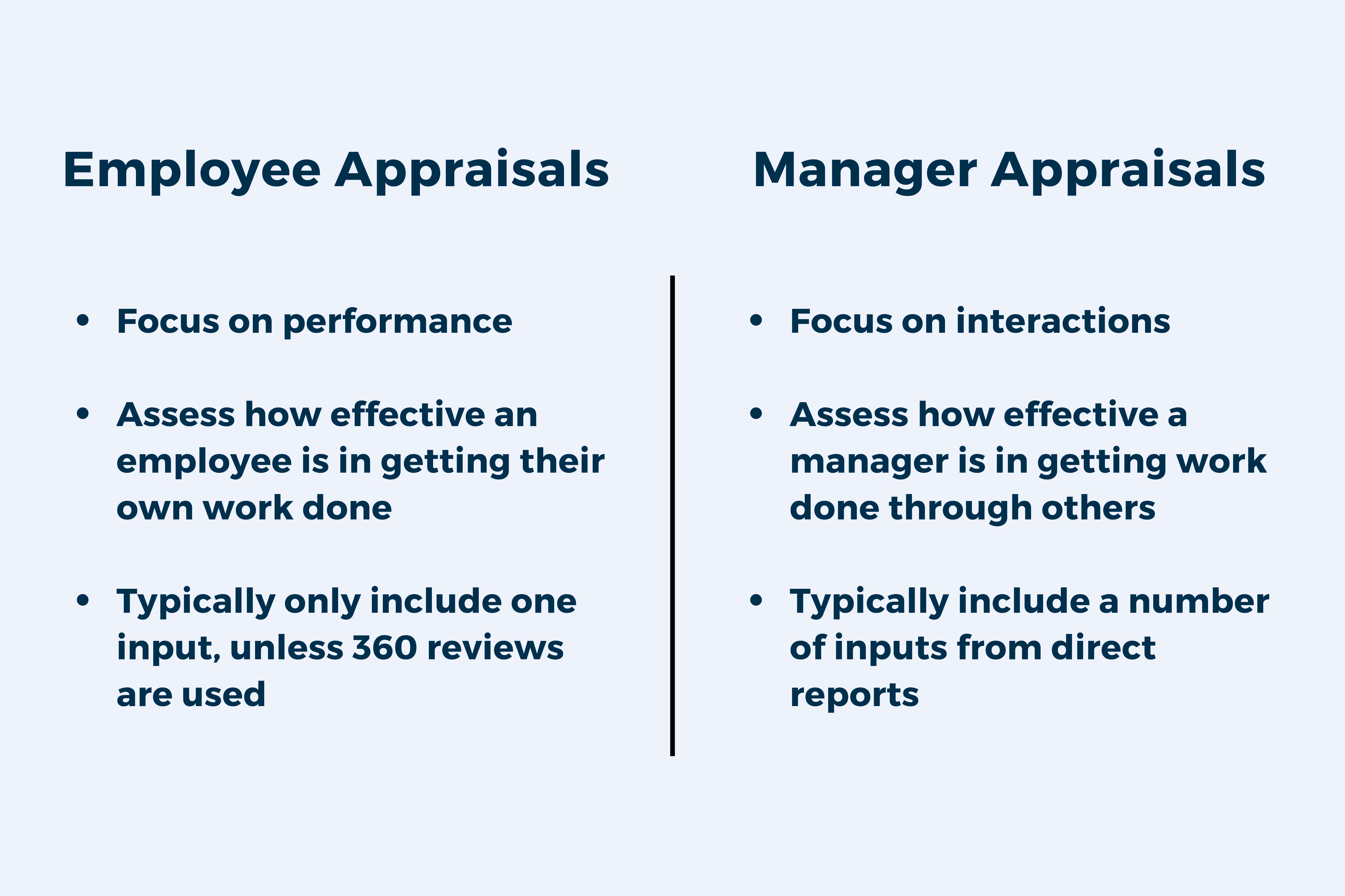 manager performance appraisal