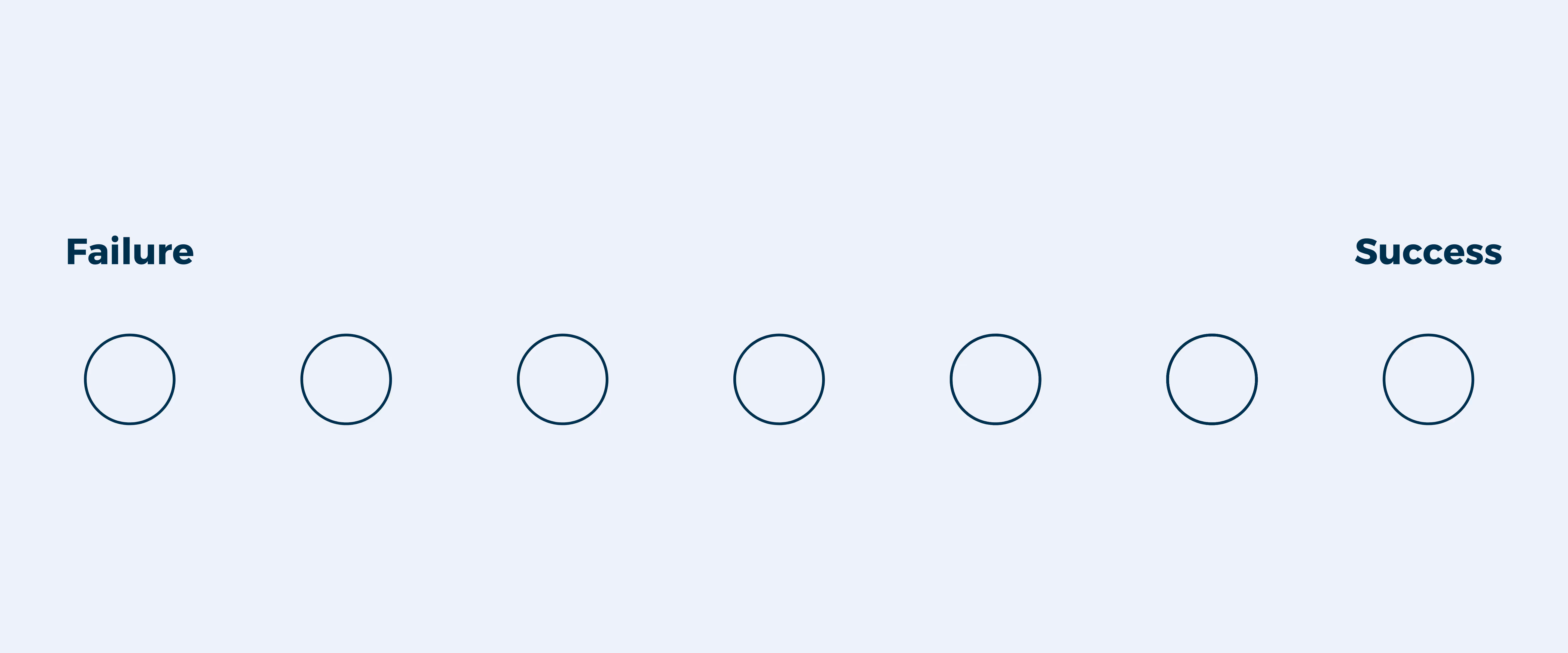 semantic scale