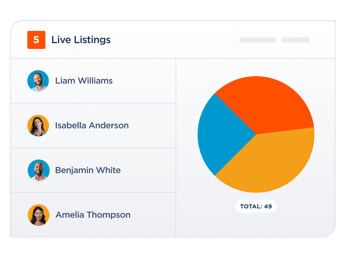 TV Designed Rotating Dashboard SiSu
