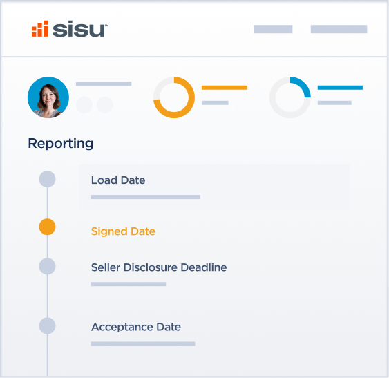 Ready Transform Reporting Dashboard SiSu
