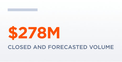 Closed And Forecasted Volume Dashboard SiSu