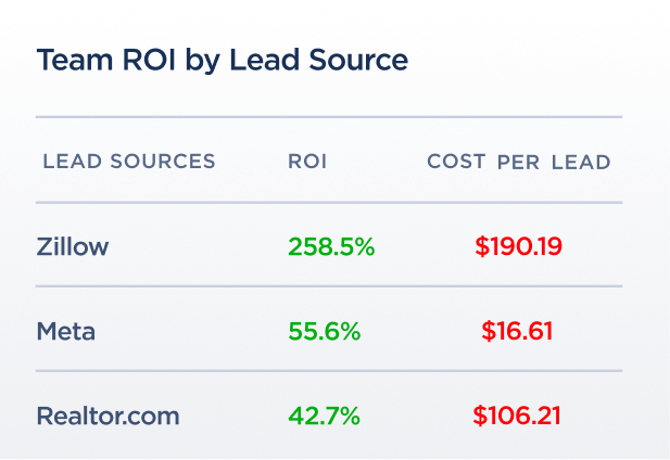 CTA Team ROI Dashboard Image SiSu