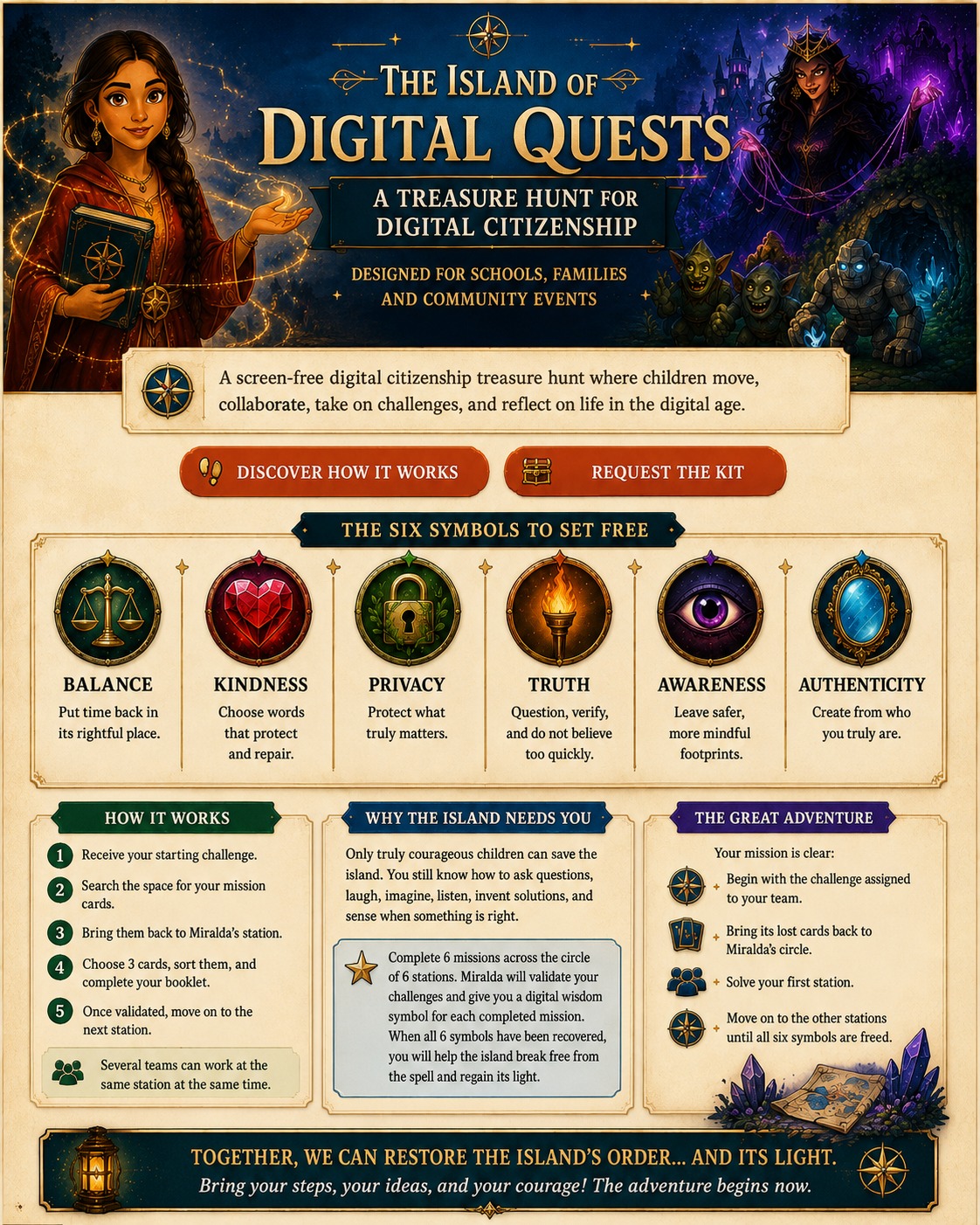 The Island of Digital Quests treasure map