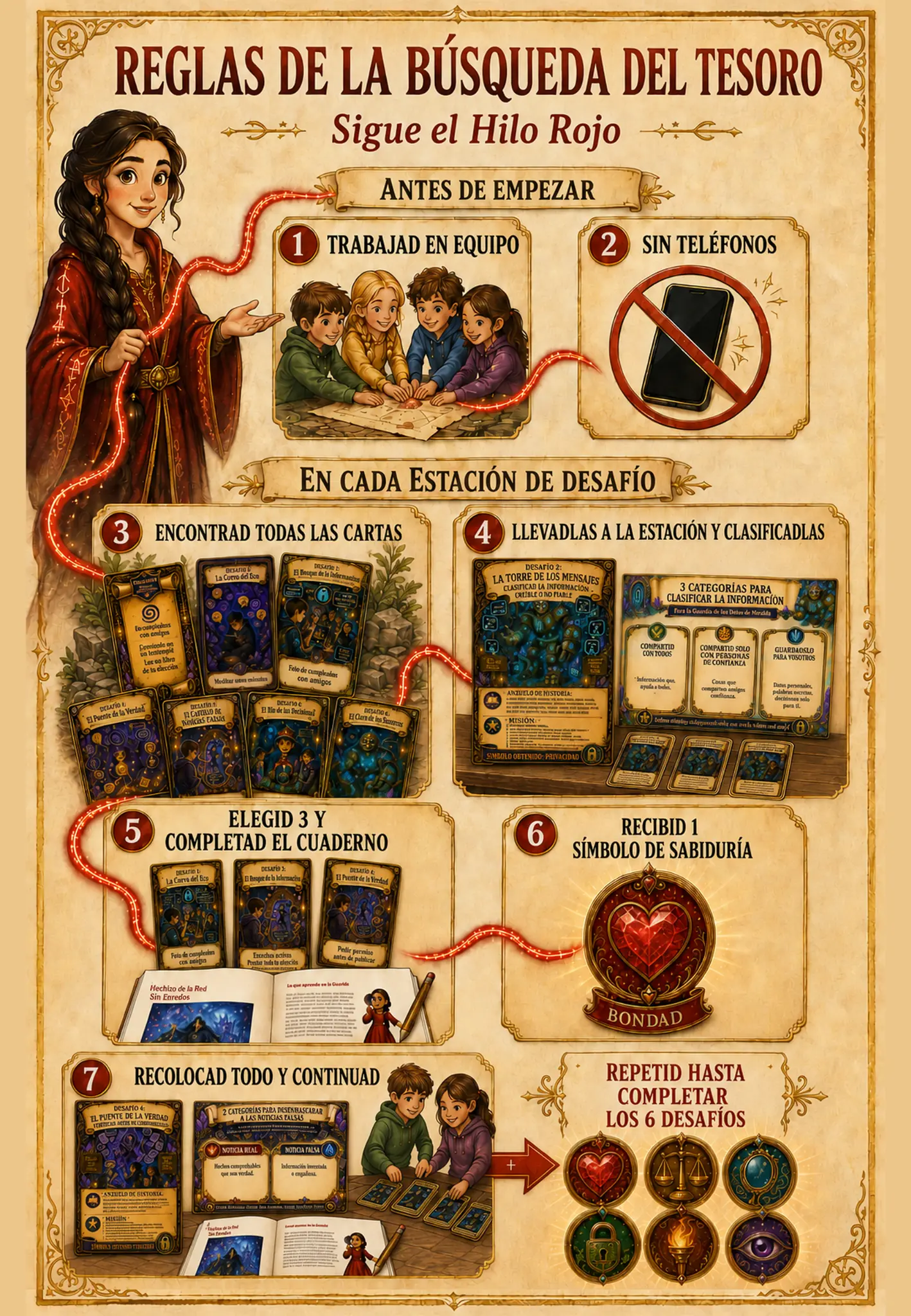 Cómo funciona la experiencia: el cartel de la misión de Miralda