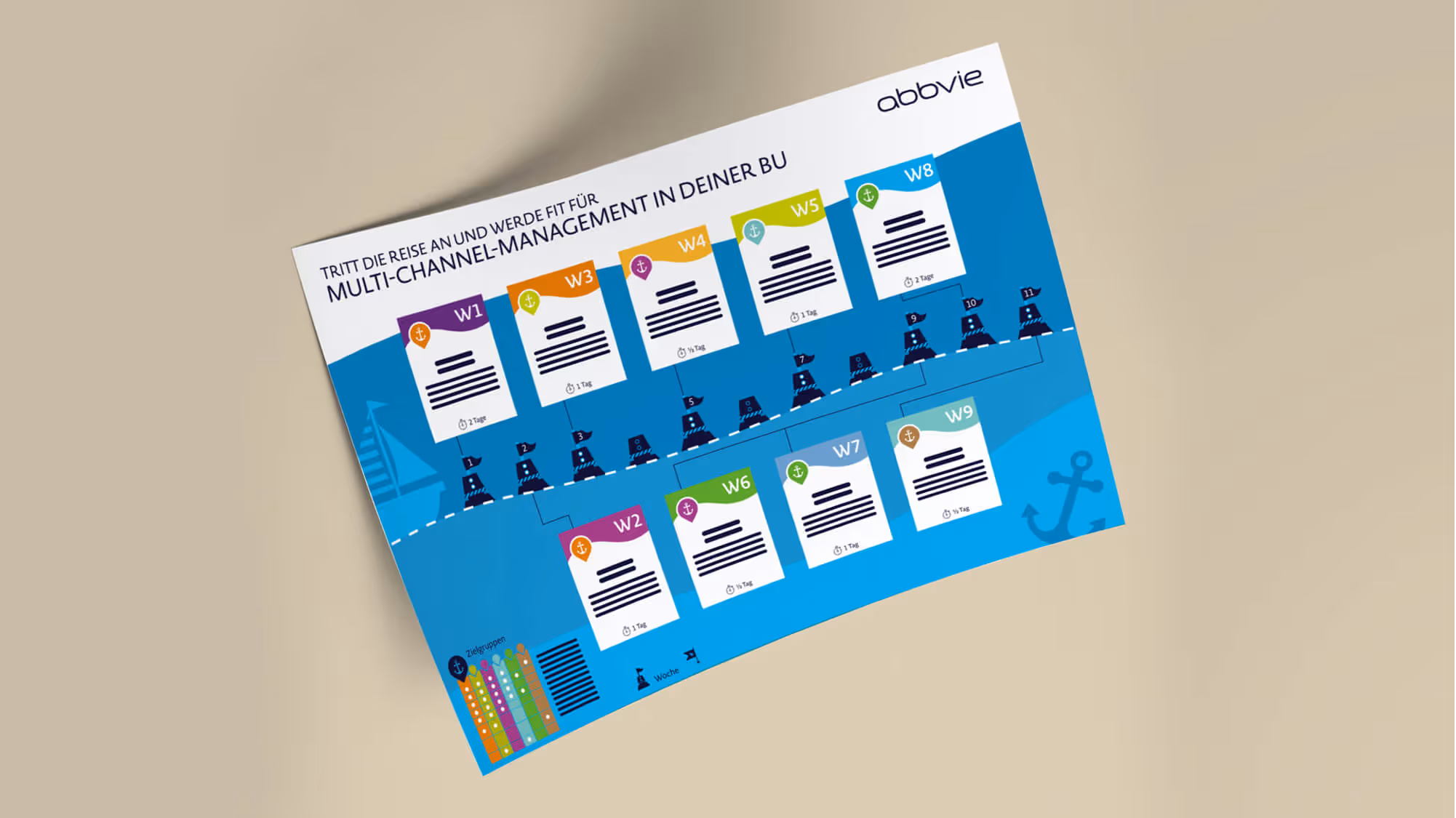 Multichannel Training