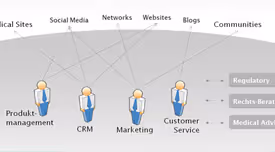 Warum das Marketing nicht für das Internet zuständig sein kann