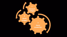 Online-Monitoring in 5 Minuten: Erstellen Sie ein einfaches Monitoring für zielgerichtetes Marketing