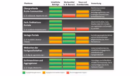 Die Eintrittskarte der Industrie zu Ärzte-Communities