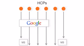 4 Archetypen für das strategische Online-Marketing von Pharma und Medizintechnik – Teil 1: Die SEM-Strategie