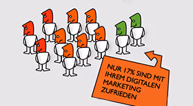 Digital Barometer 2012 – die Ergebnisse auf einen Blick