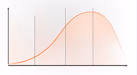 Digital geht immer: Kommunikationsideen für Ihren Produktlebenszyklus