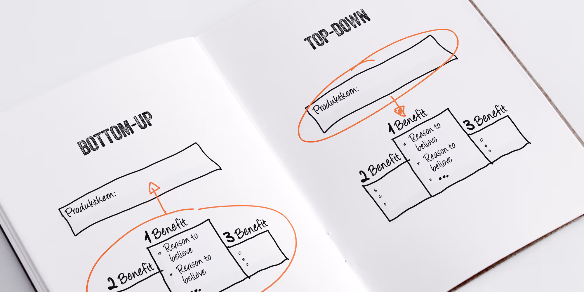 Strukturiert oder Story-orientiert – zwei Wege zum Produktkern