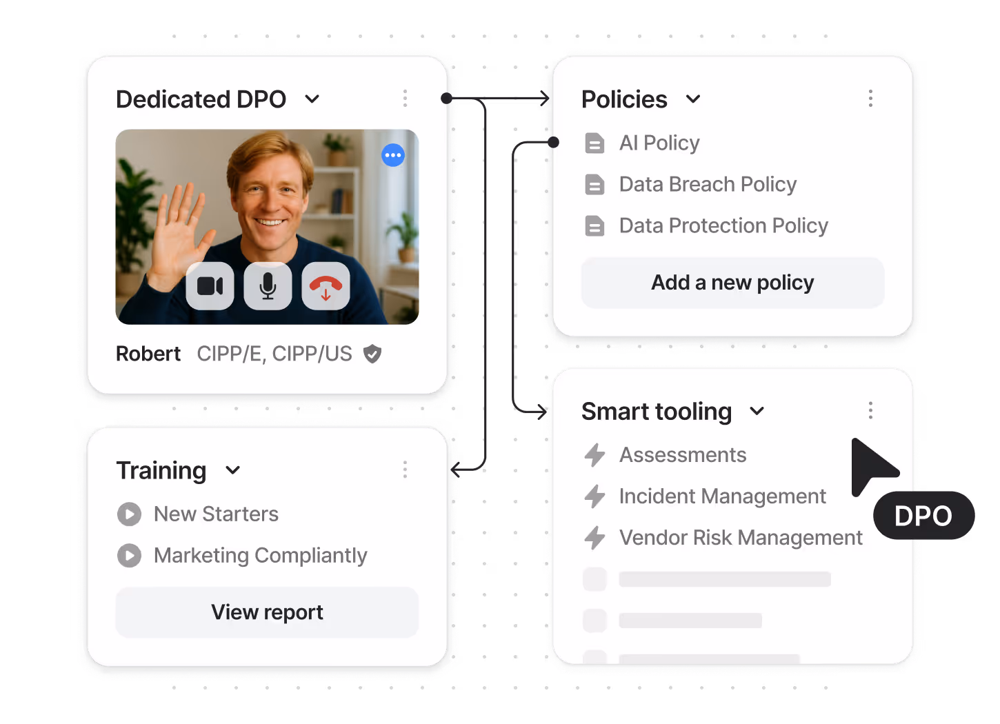 Interface showing a video call with a smiling man labeled Robert, alongside panels for Policies, Training, and Smart tooling with related options and actions.
