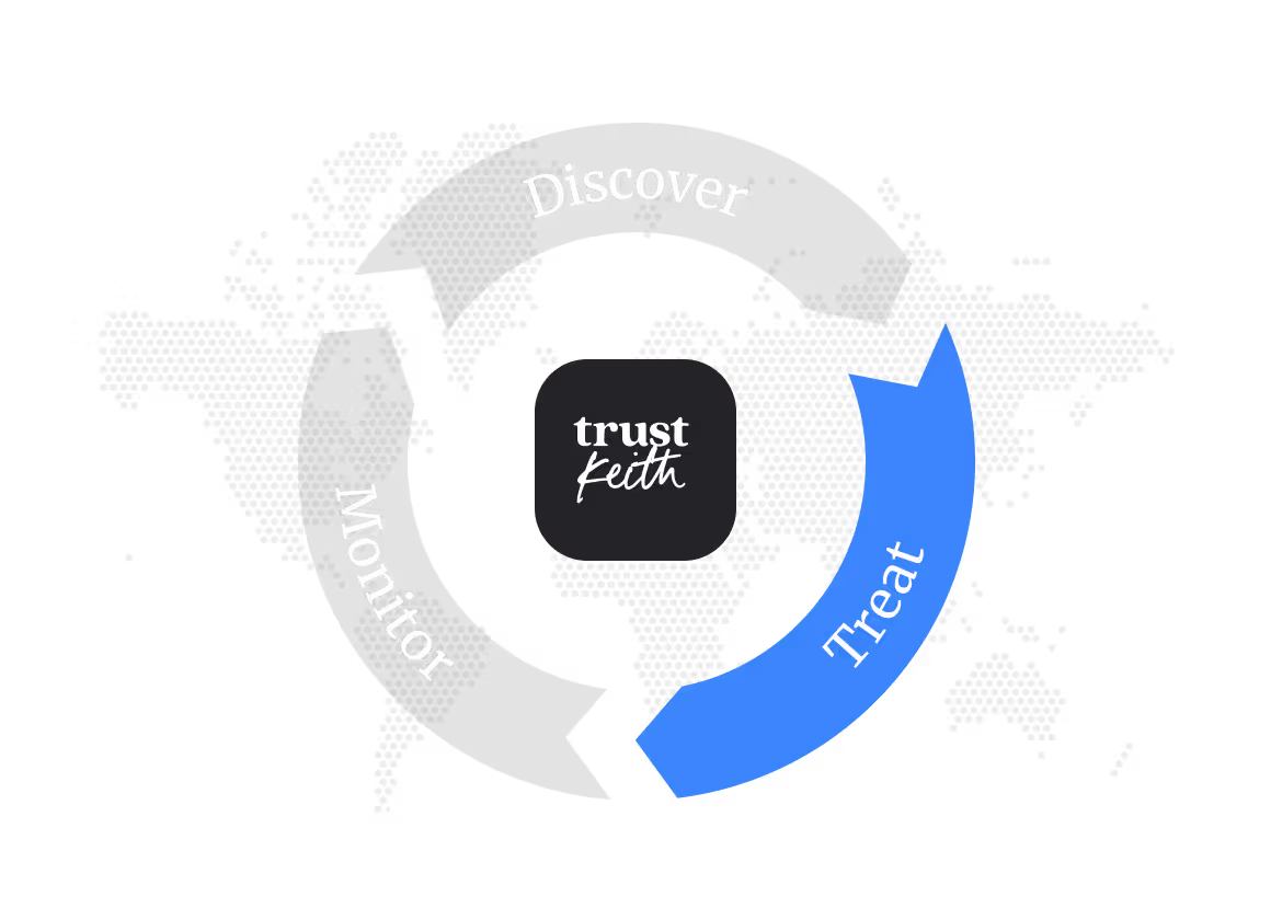 Circular flow diagram over a faint world map with arrows labeled Discover, Treat, and Monitor, centered around the Trust Keith logo.