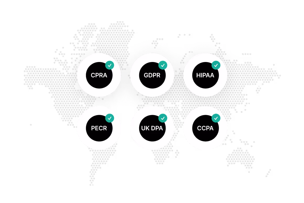 Six white circular icons labeled CPRA, GDPR, HIPAA, PECR, UK DPA, and CCPA, each with a green checkmark indicating compliance.