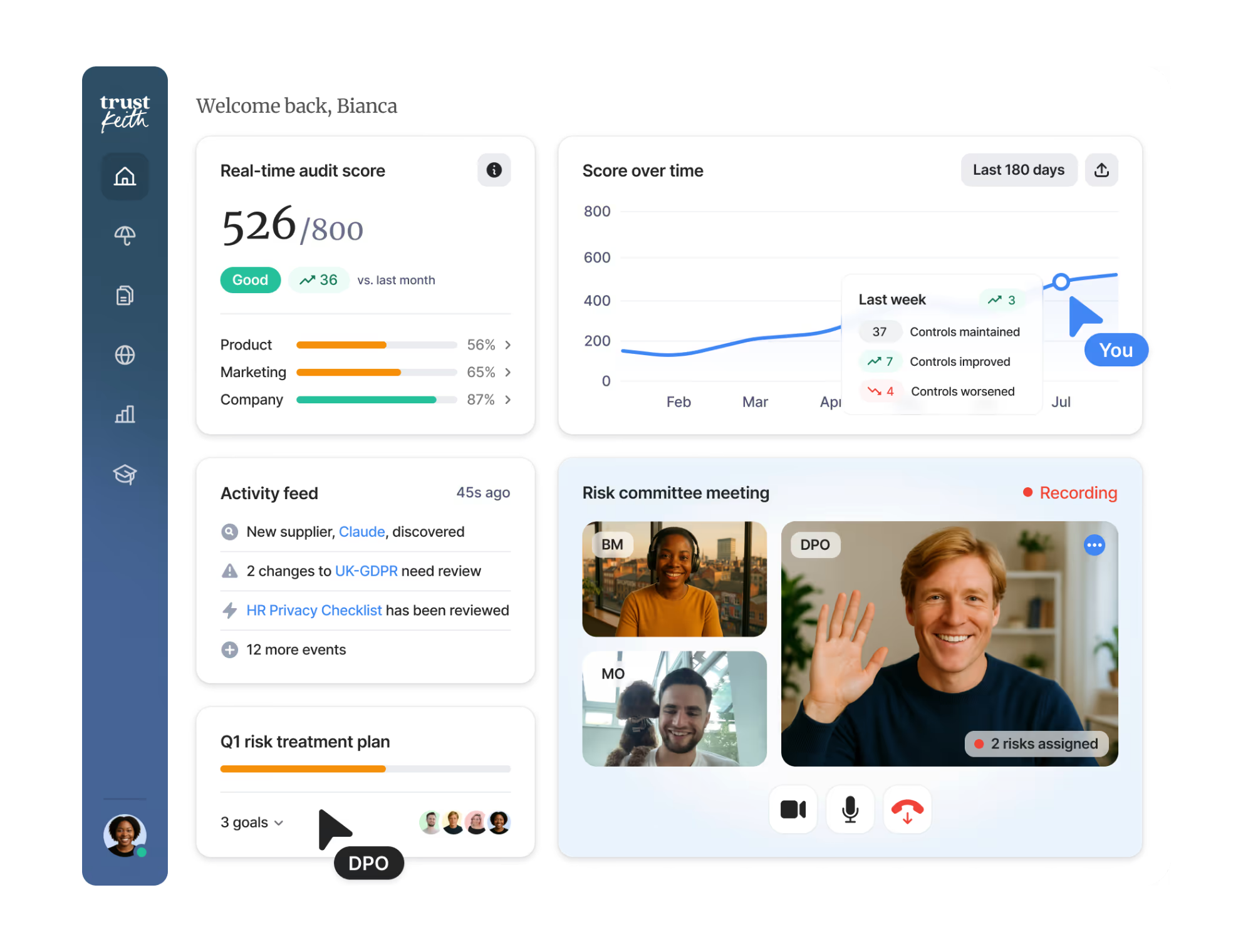 trust keith dashboard