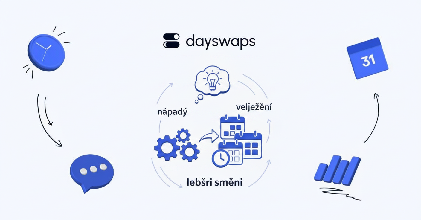 Jak vylepšení Dayswaps tvoří z vašich nápadů lepší směny