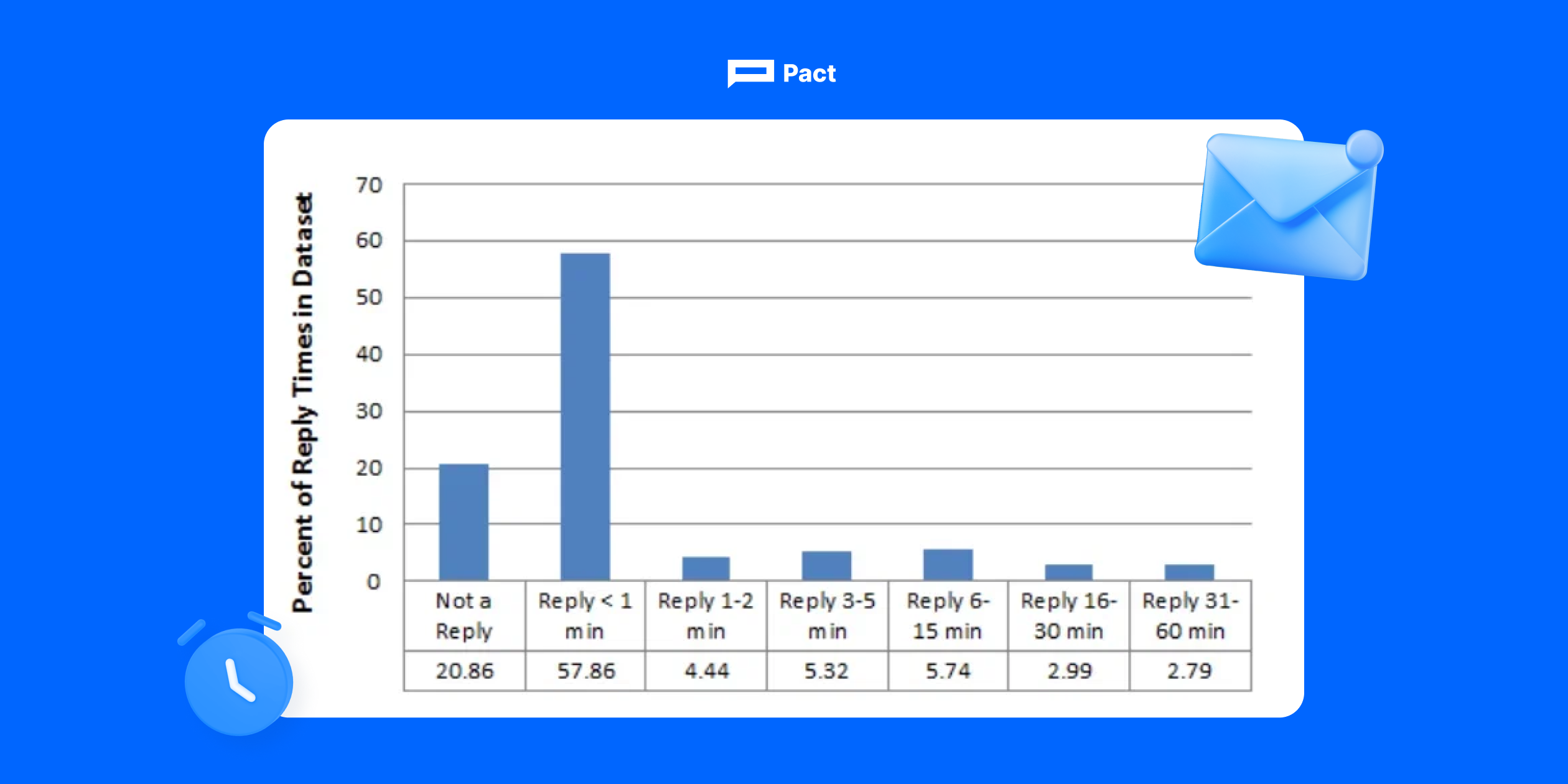 Рассылки в мессенджерах