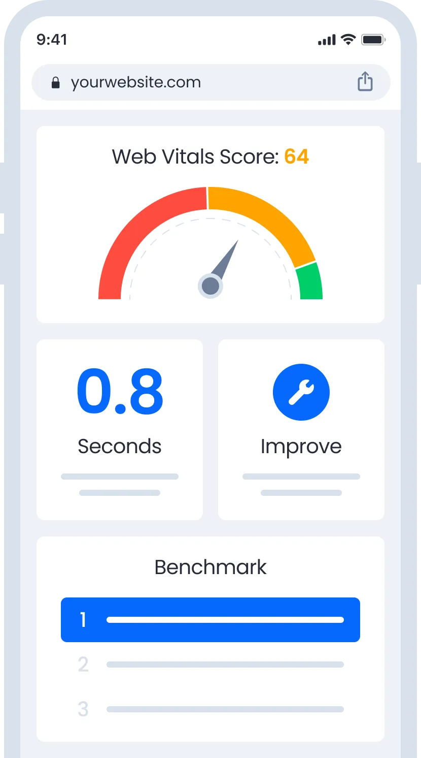 Device Web Vitals Score