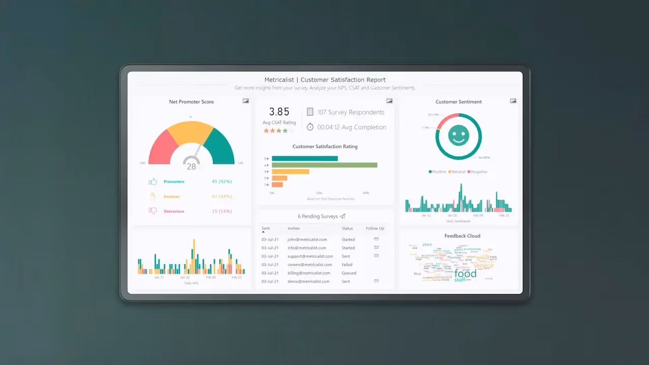Power Bi App for Digital Signage Software