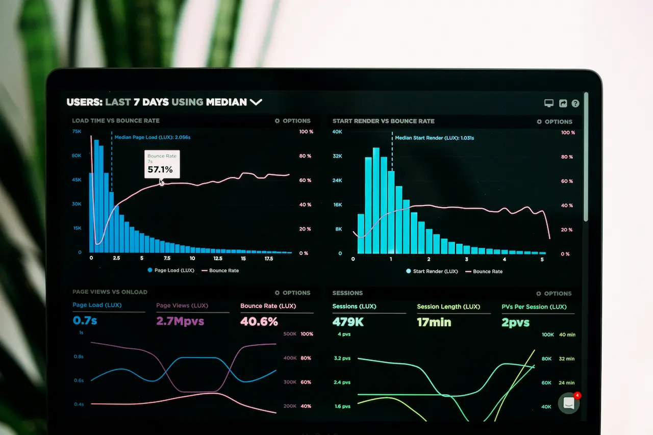 Power BI Dashboard