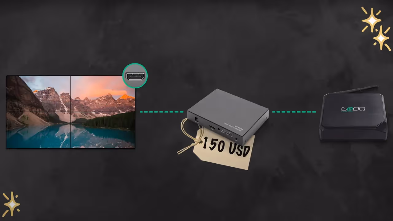 Everything You Need to Know About Video Wall Digital Signage