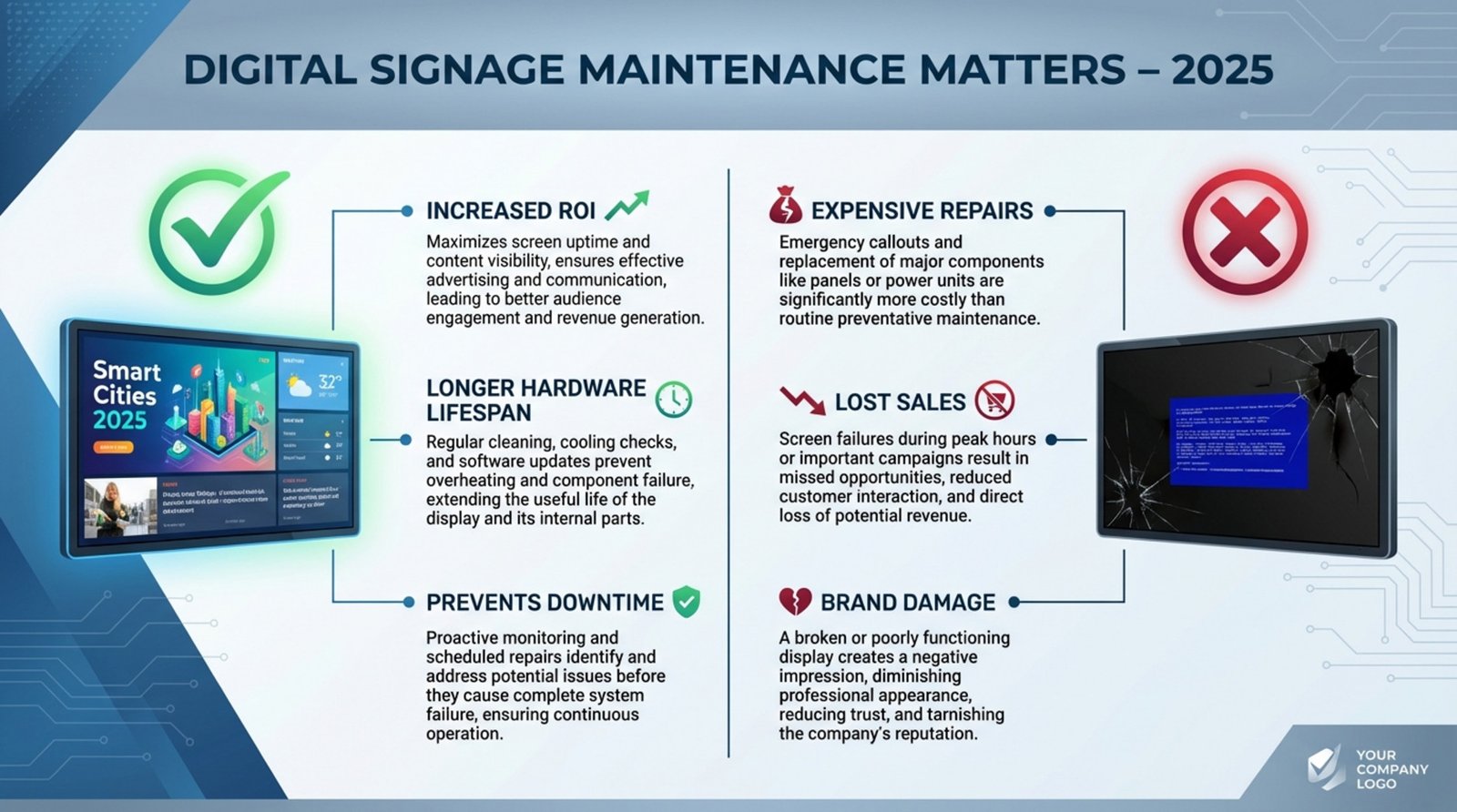 Infographic comparing benefits of digital signage maintenance with a functioning screen and a cracked one.