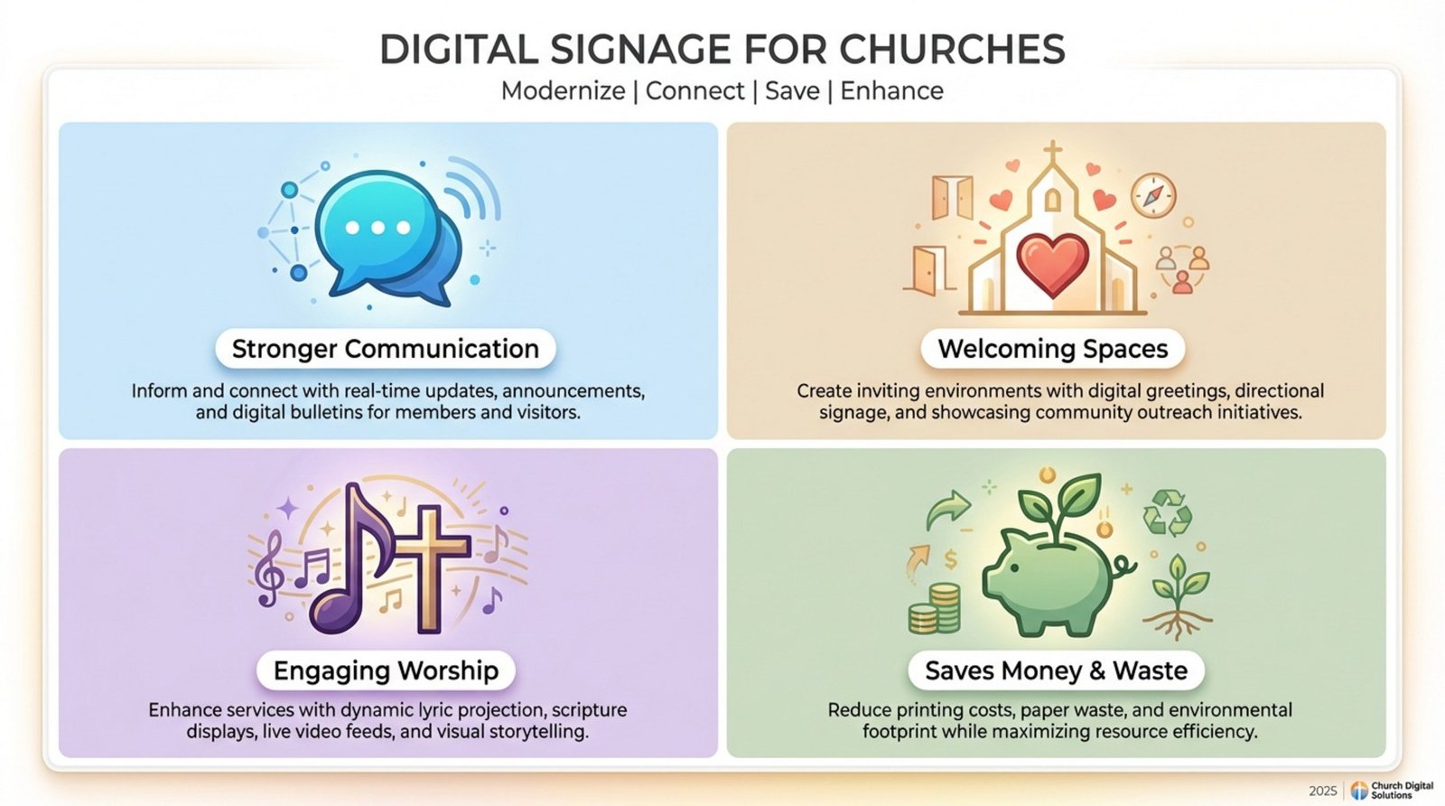 Infographic illustrating the benefits of digital signage for churches with four icons representing communication, welcoming spaces, engaging worship, and savings in a modern style.