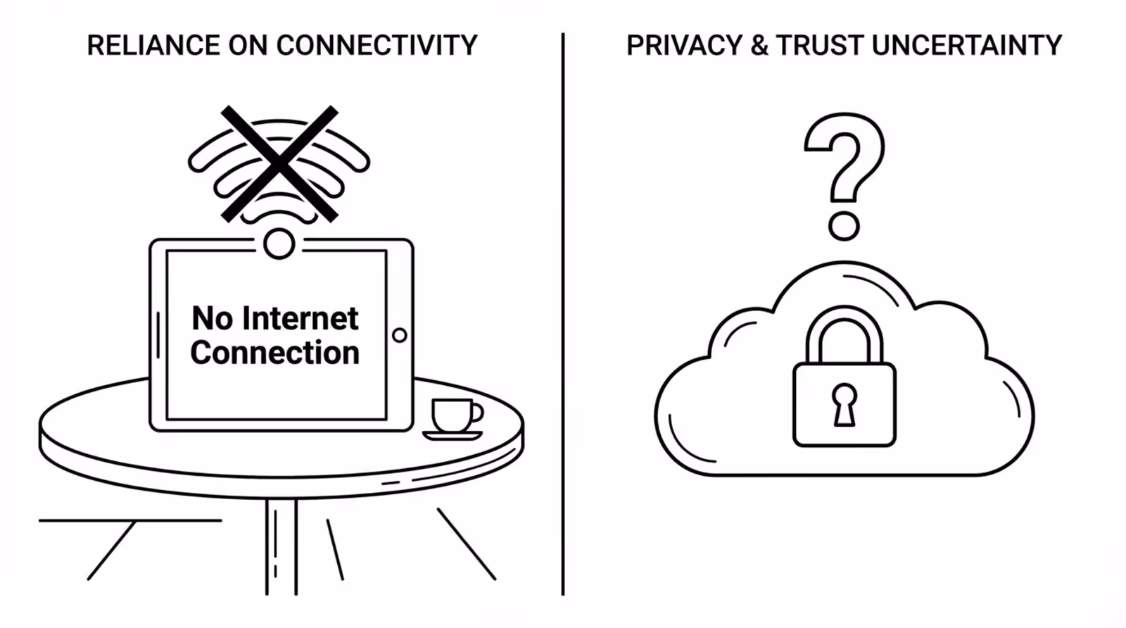 A split-line art illustration showing connectivity and privacy risks of cloud solutions with a no internet message and a questionable cloud lock.