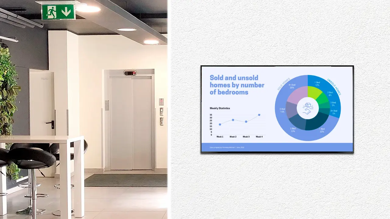 Digital Signage Sales Board: The Standard for Sales Team Communication