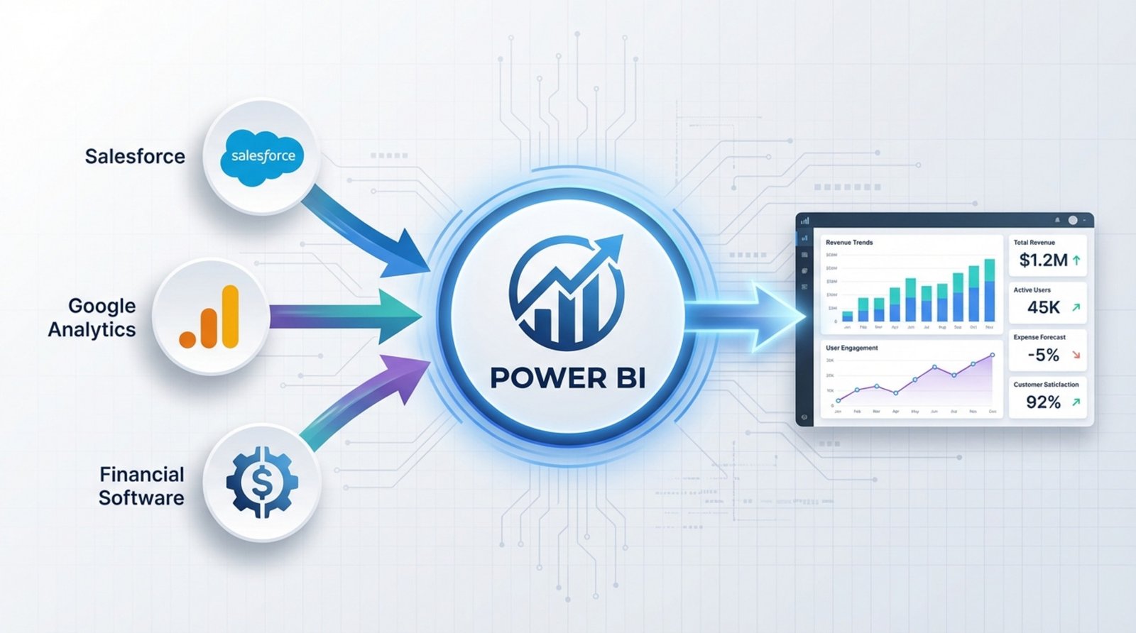 Diagram showing how Power BI consolidates data from various sources into a unified dashboard with arrows indicating data flow.