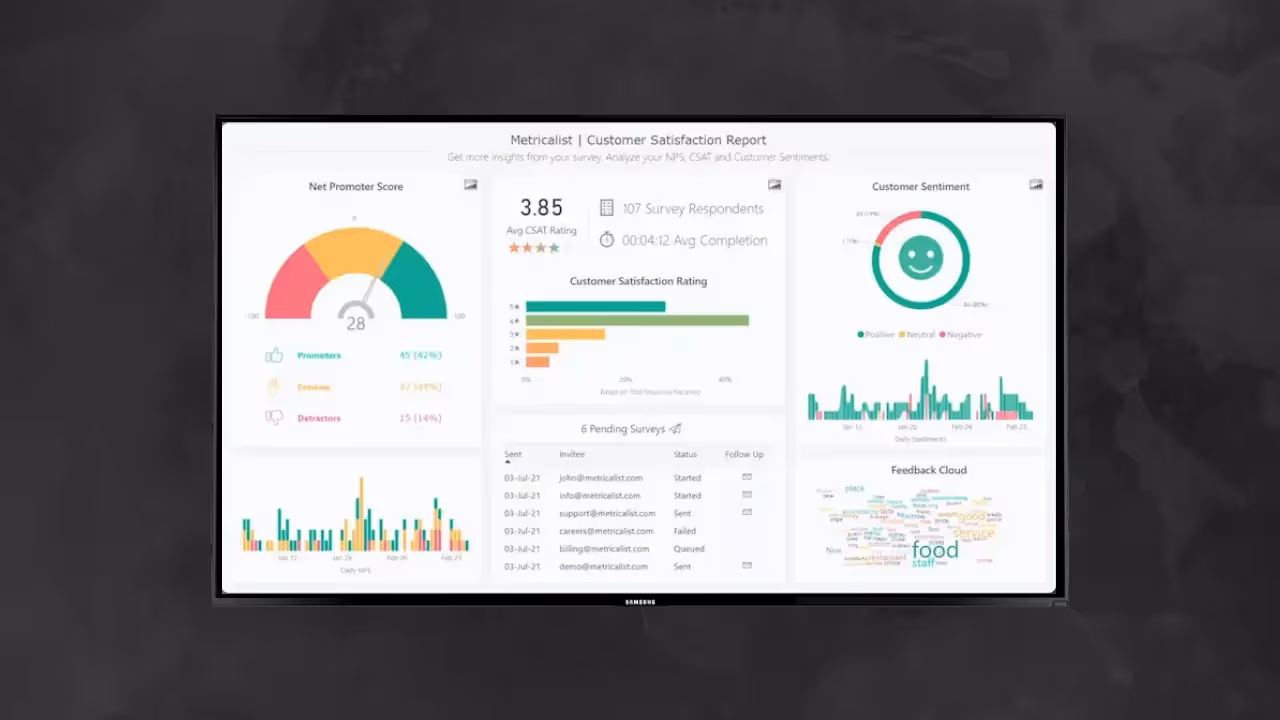 Power Bi Dashboard digital signage