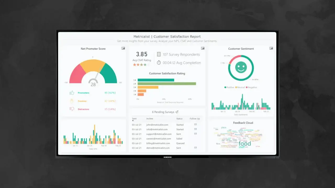 Power Bi Dashboard digital signage