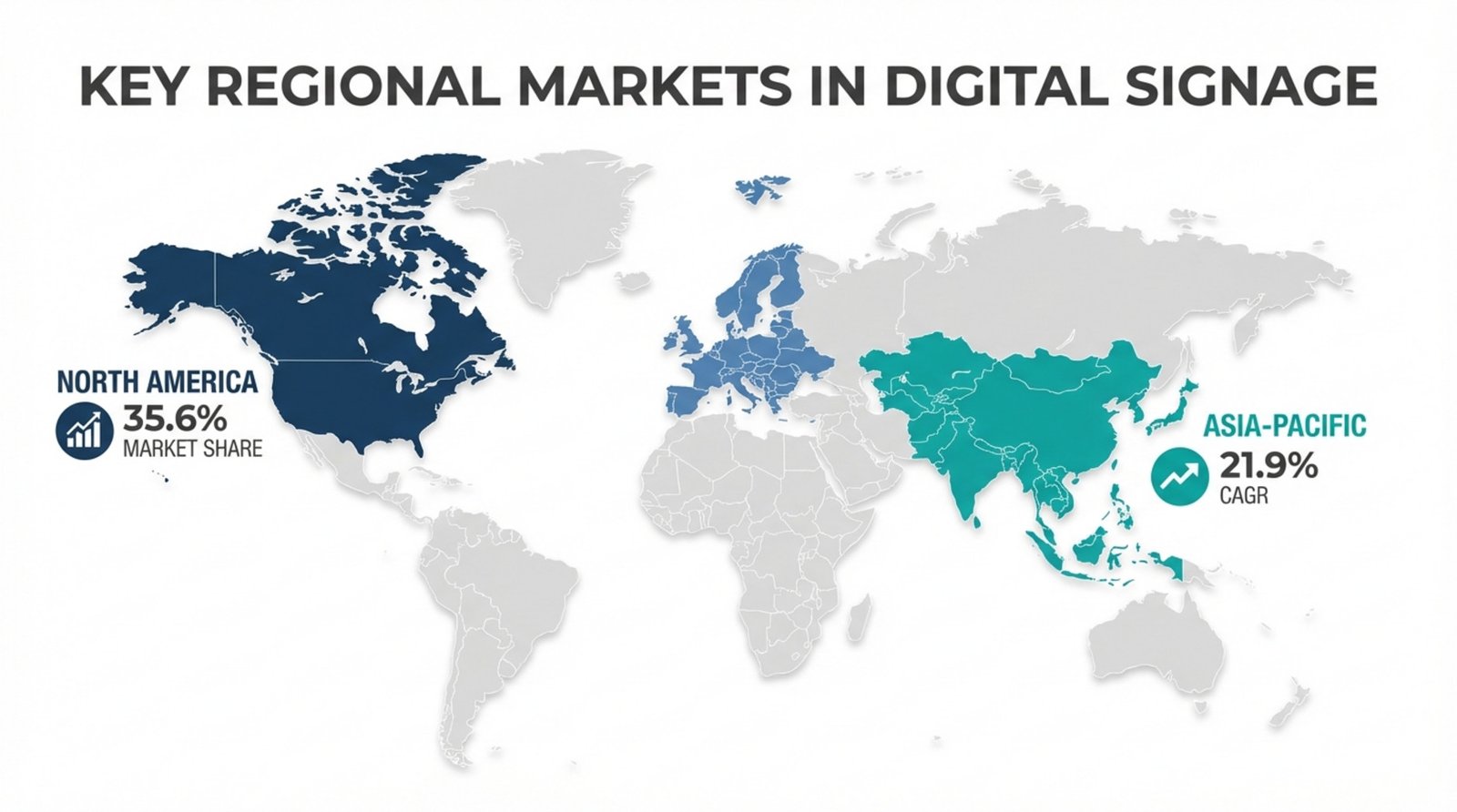 A stylized world map highlighting key regional markets for digital signage with data labels and color shading.