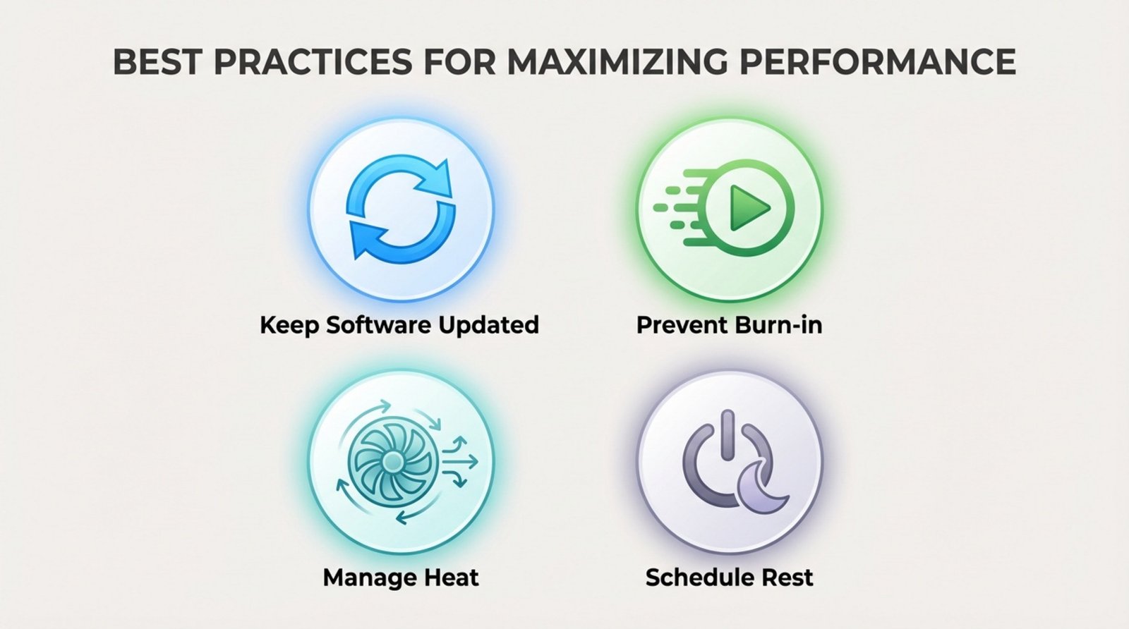 An infographic illustrating key tips for maximizing performance with icons for software updates heat management burn-in prevention and rest scheduling.