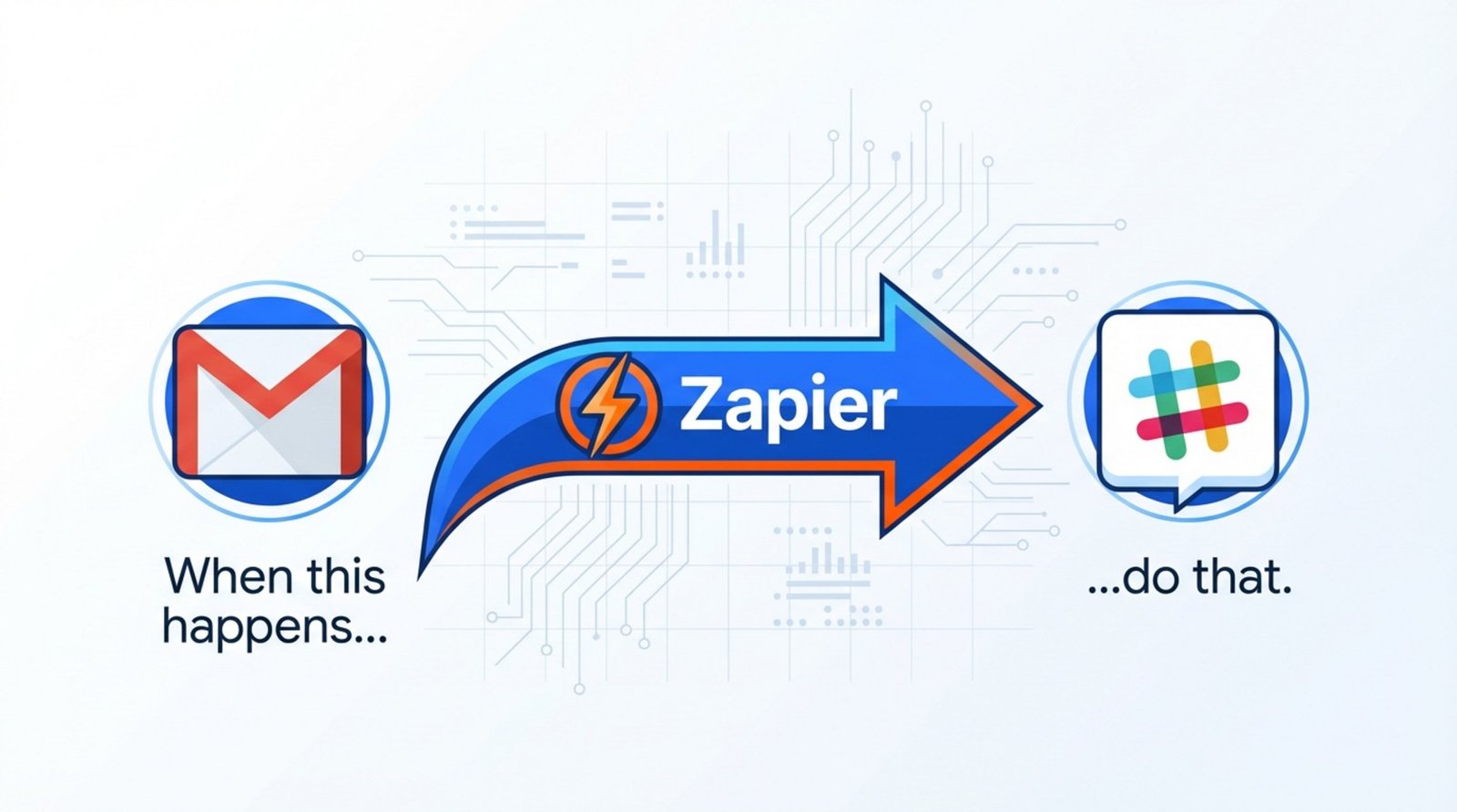 A modern infographic illustrating Zapier workflow logic with trigger and action icons connected by an arrow.