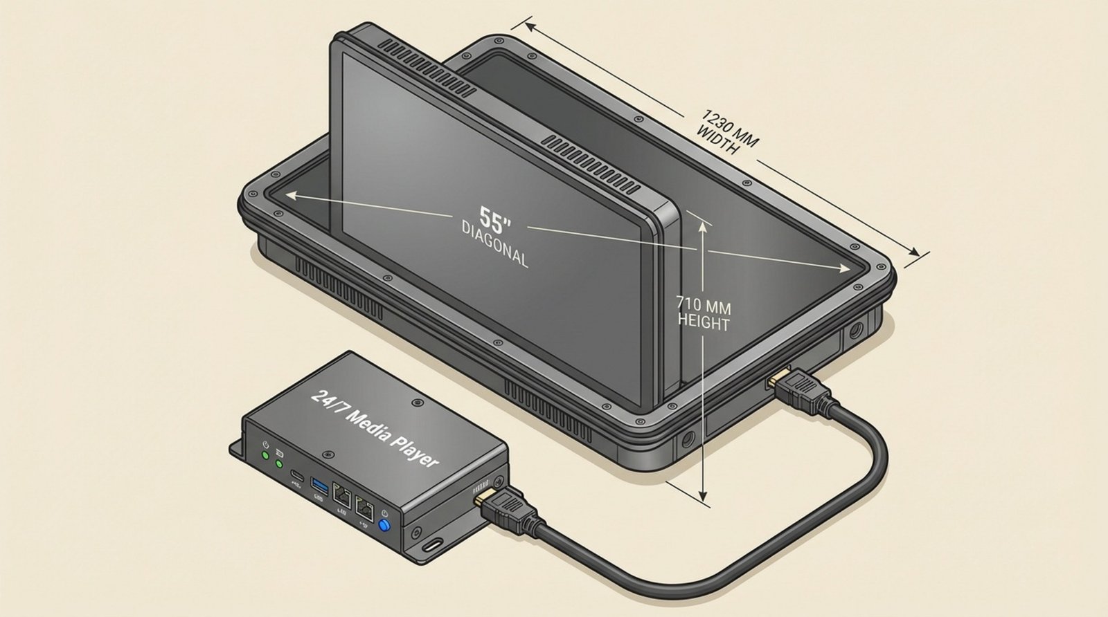 Technical illustration of industrial digital signage hardware showing a protective screen enclosure, a 24/7 media player, and connecting cable.